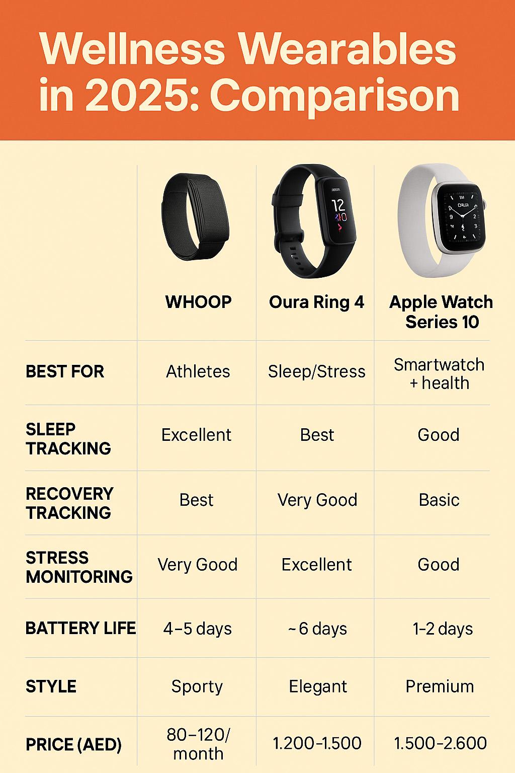 Better Health Can Be Beautiful- Why Dubai Residents Are Shifting to Smart Wellness Wearables-1