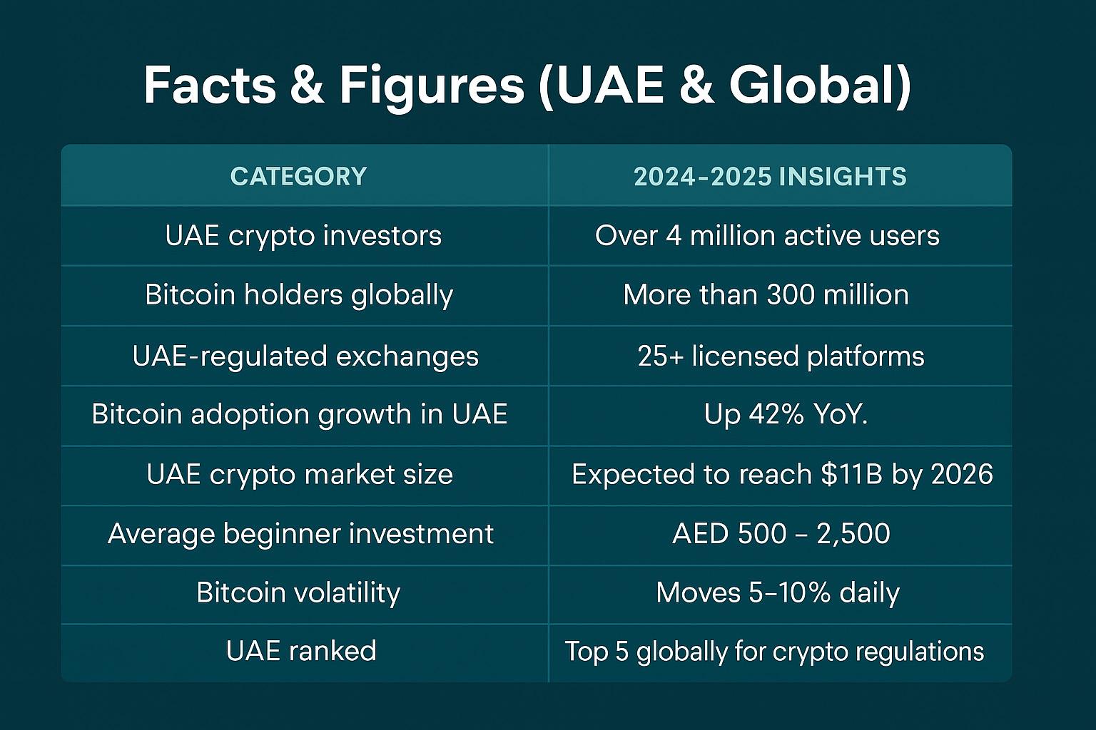 How to Invest and Trade Bitcoin Safely in 2025- A Complete Beginner’s Guide