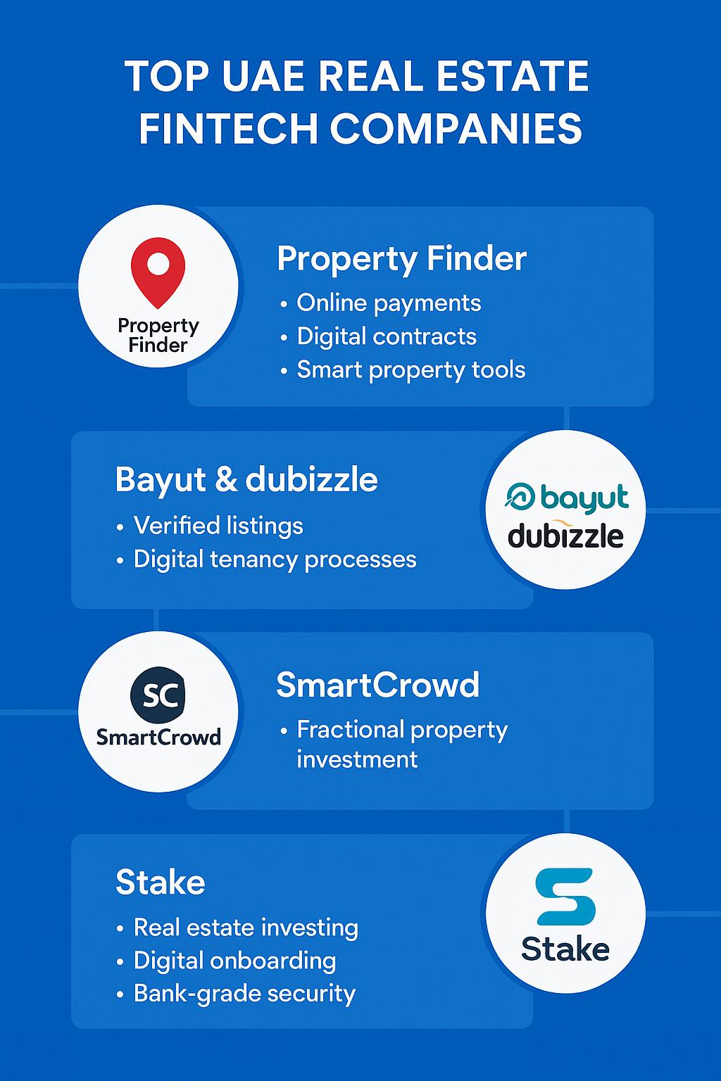 Real Estate FinTech- How Technology Is Simplifying Property