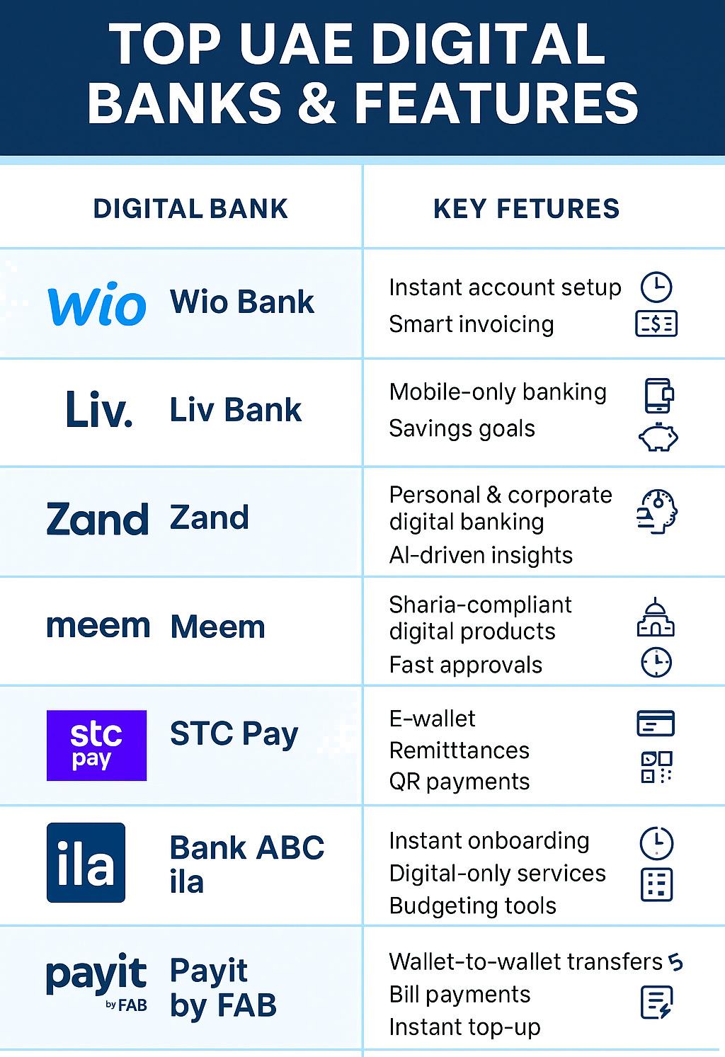 The Future of Digital Banking in the Middle East-1