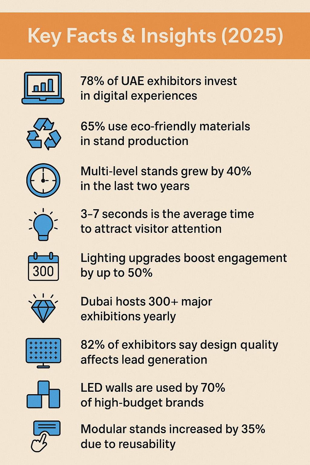 Top Exhibition Design Trends Transforming UAE