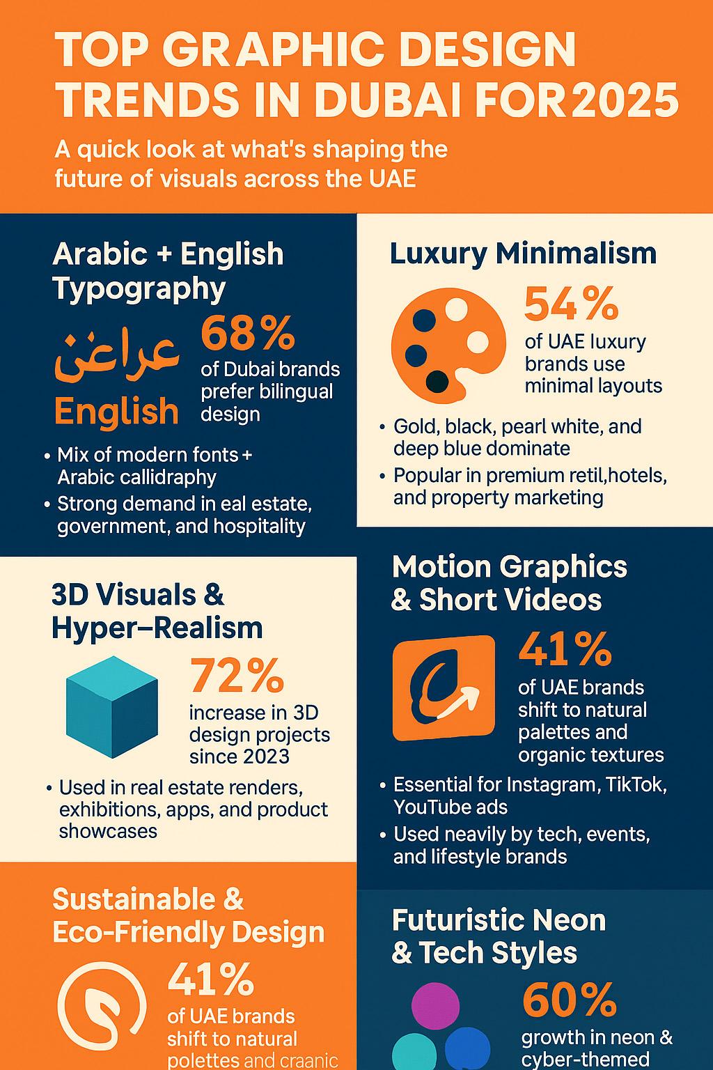 Top Graphic Design Trends in Dubai
