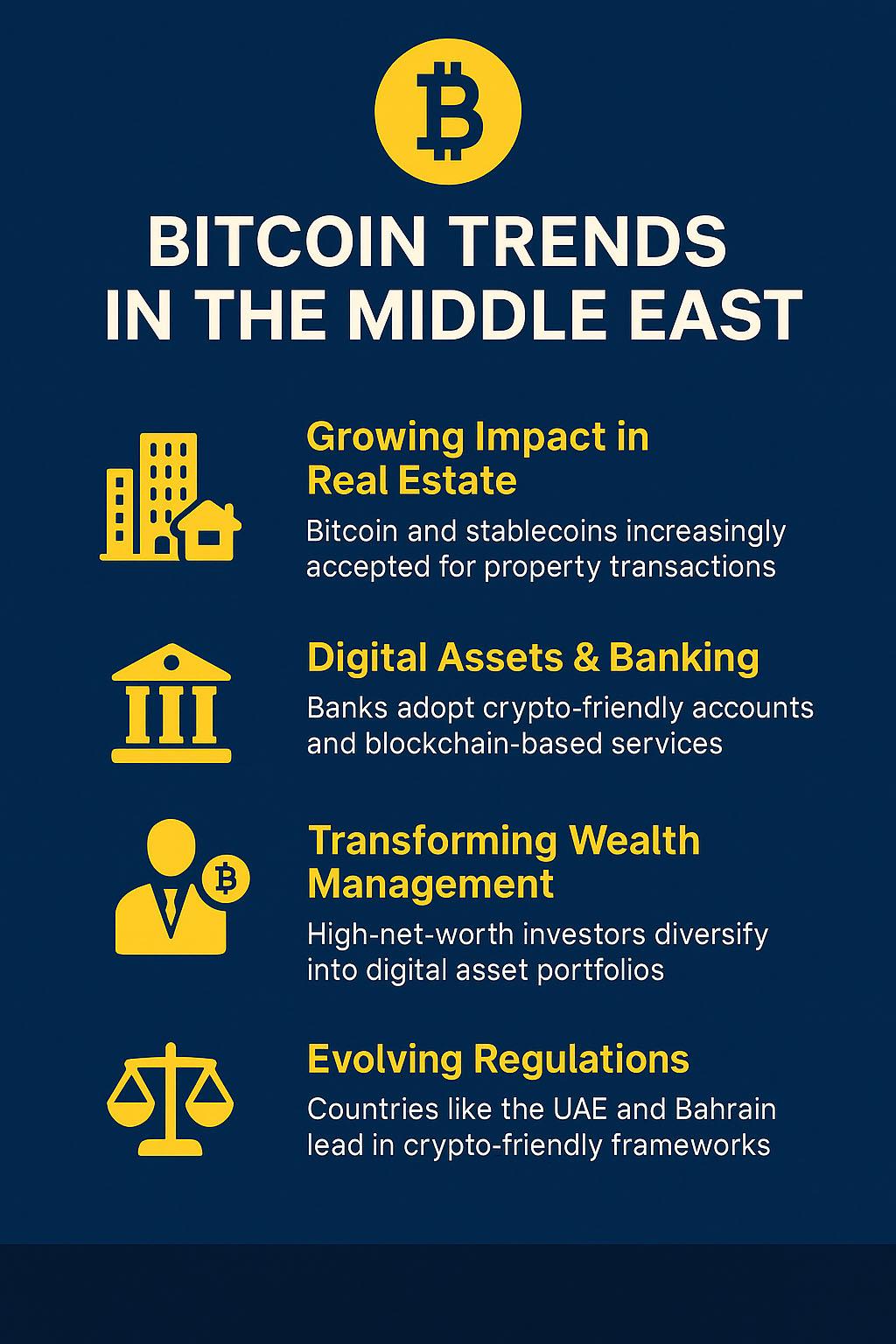 Why Bitcoin and Digital Assets Are Transforming Real Estate, Banking, and Wealth Management